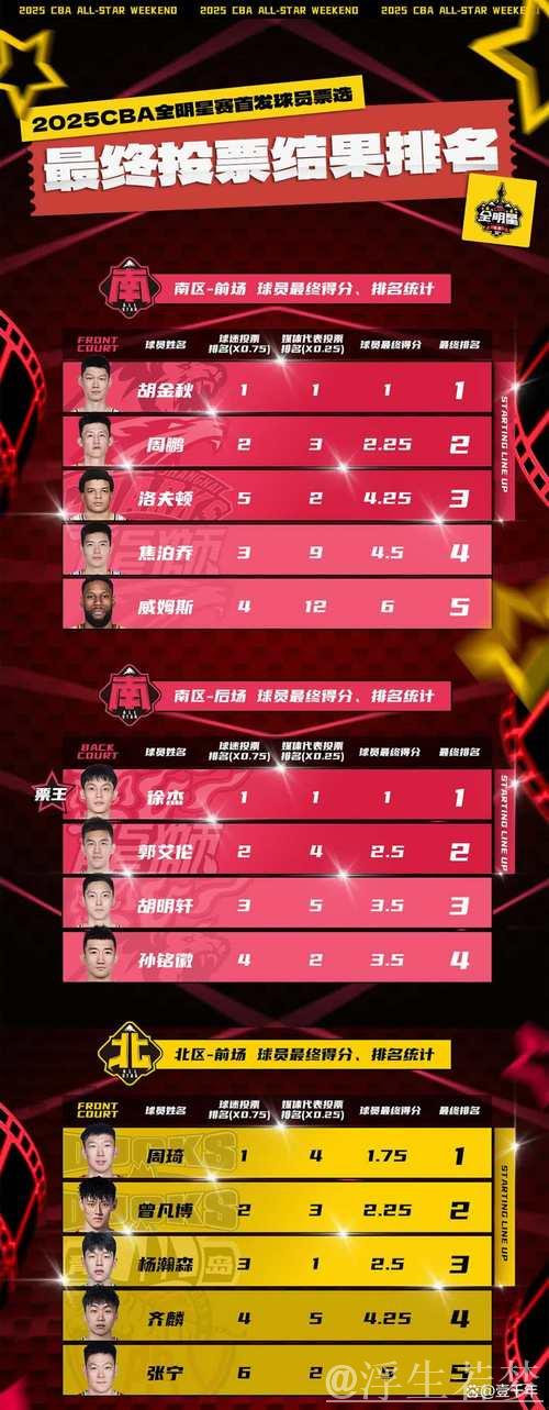 CBA新季启航:赛制阵容焕然一新 CBA新季启航:赛制阵容焕然一新