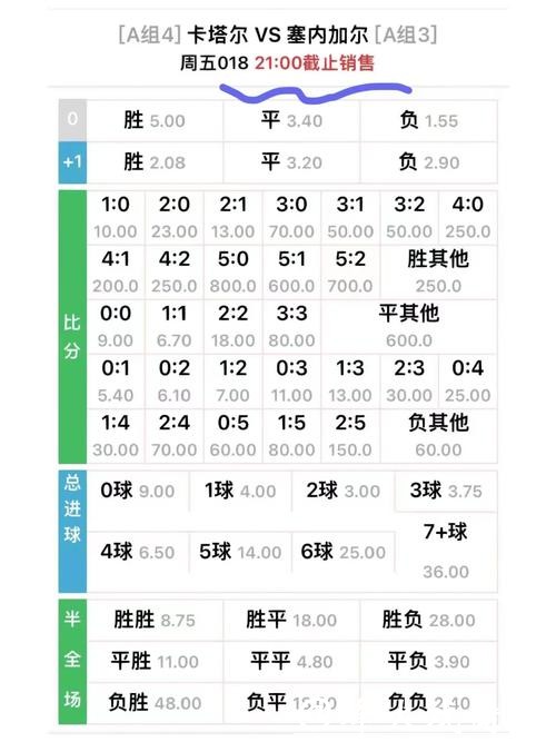 世界杯下注赔率解读与判断必备技巧 世界杯下注赔率解读与判断必备技巧