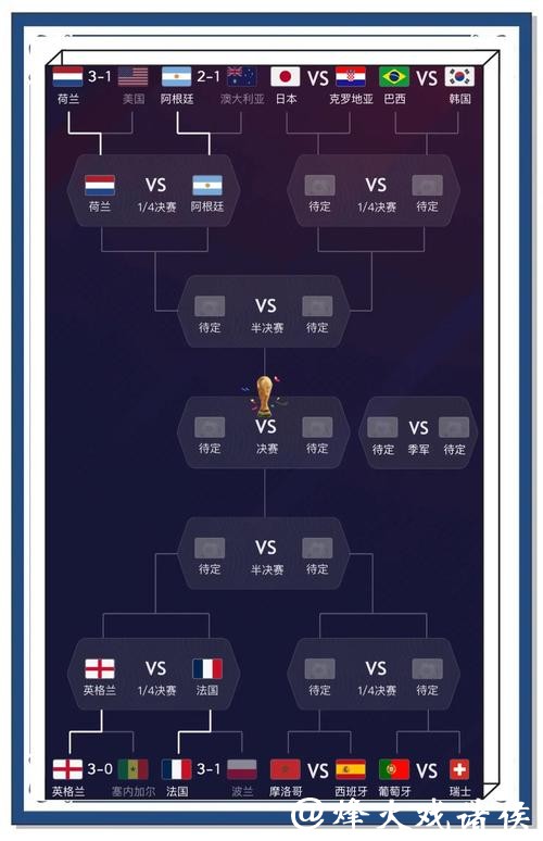 世界杯下注预测:专家意见大揭秘 世界杯下注预测:专家意见大揭秘
