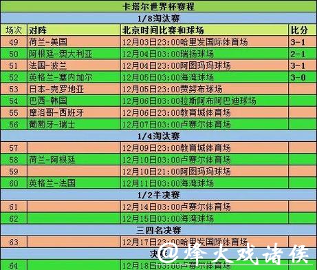 2026世界杯滚球盘点：最佳赛事投注回顾