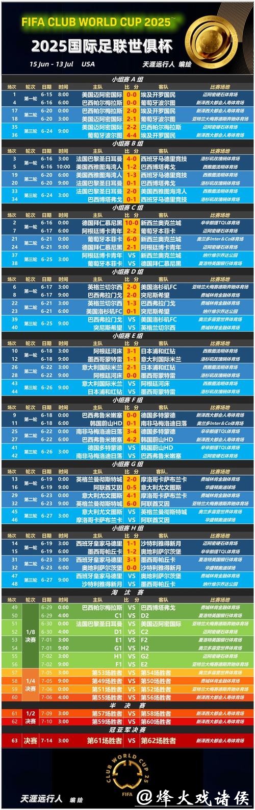 世界杯下注时如何选择高赔率稳定球队