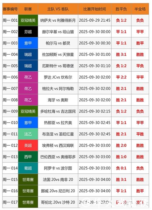 世界杯竞猜官网教你如何准确预测比赛