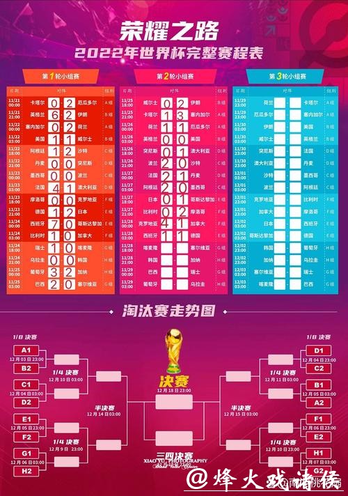 世界杯赛程预测:赛程安排与球员体能挑战 世界杯赛程预测:赛程安排与球员体能挑战