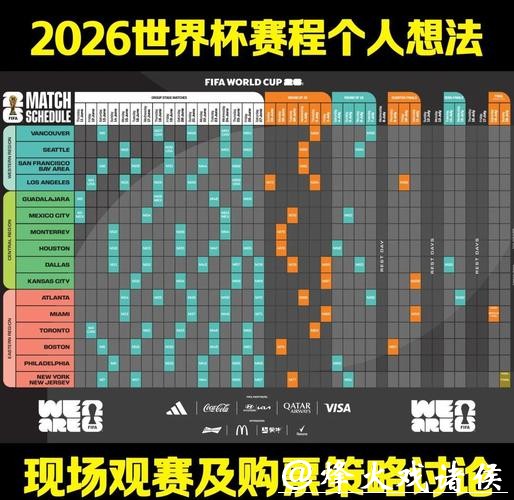 2026世界杯比赛结果预测分析与赛程展望 2026世界杯比赛结果预测分析与赛程展望