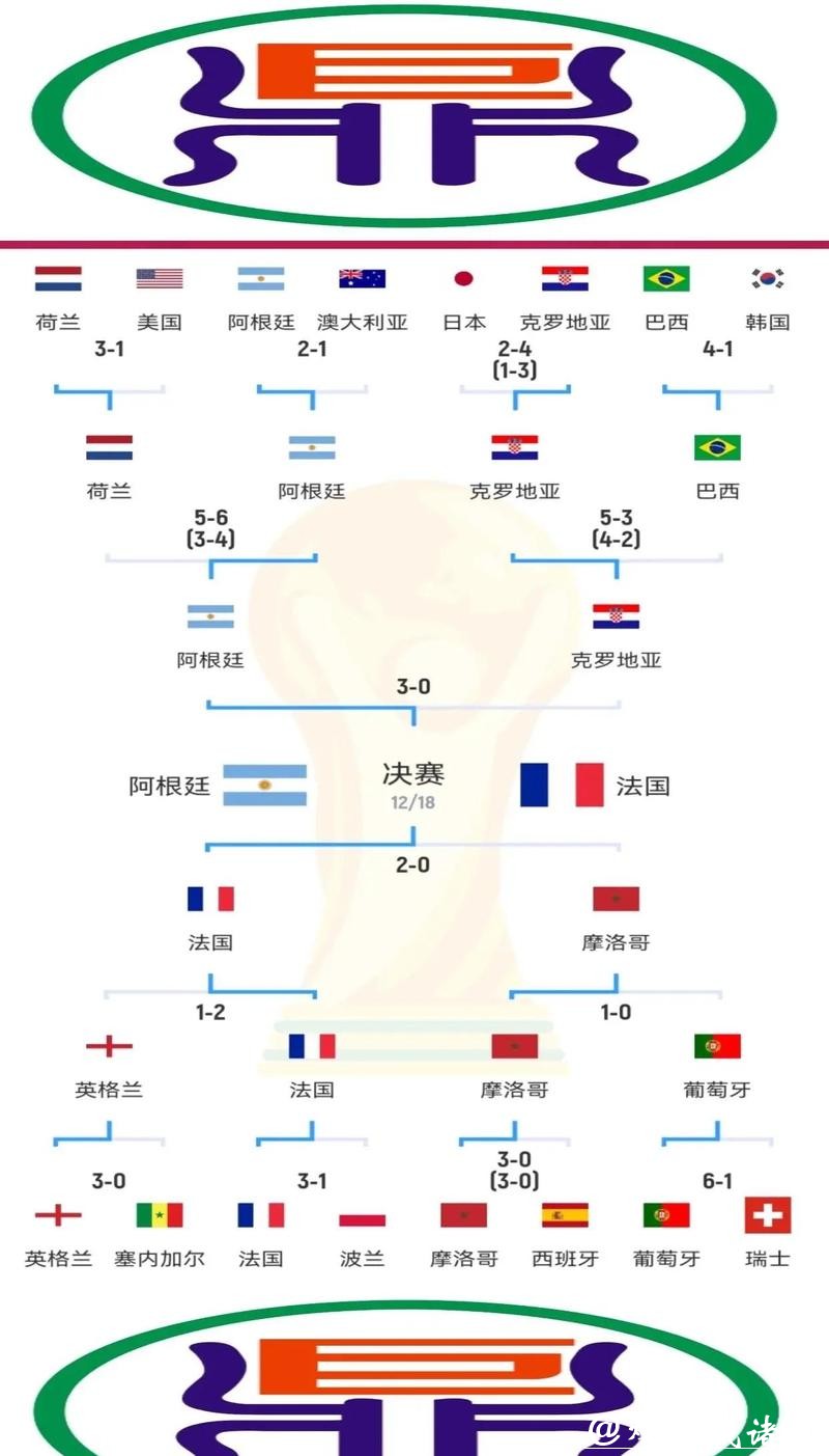 世界杯下注模式探讨,单场与串关区别分析 世界杯下注模式探讨,单场与串关区别分析